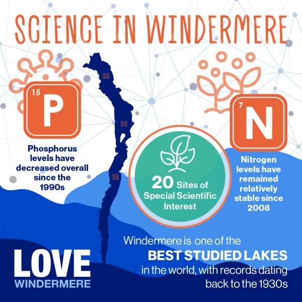 Love Windermere 1080x1080 RGB SCIENCE Copy